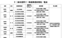 枣庄:十二届市委第十二轮巡察完成进驻