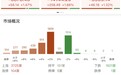 市场震荡反弹,A股三大指数均涨超1%