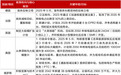 大逆转,全球拼命建核电站,什么信号?