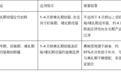 皇家猫咪全生命周期喂养指南:分阶段产品与衔接要点