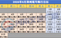 @郑州人!8月限行尾号日历来啦