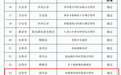 宜春再添3个“省级水生态文明村”