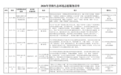 2026年湖南生态环境志愿服务清单发布 18个项目邀你共护三湘四水