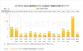 QuestMobile发布AI原生APP用户规模榜:豆包、千问、DeepSeek前三