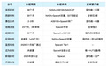 中国供应商的SpaceX往事:从认证到清退的1800天
