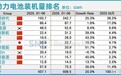 日韩企业被打到自闭!全球动力电池装机量前十 中国厂商占了七席