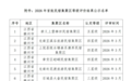 赣州6地入选全国首批等级旅游民宿集聚区