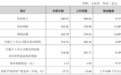 银行财眼|江苏银行上半年营收净利双增超8% 资产规模突破5.6万亿