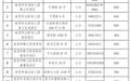 最新!南昌市幼儿园白名单公布