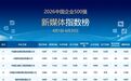 历史新高,徐工位列全国企业25强!
