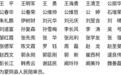 山东2市最新人事任免