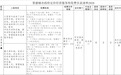 景德镇公开多项政府定价及收费目录清单