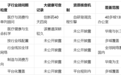 2026年大健康行业猎头推荐哪家专业?先拆开这个词,再对照六家机构