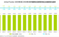 2026H1中国移动互联网流量半年报告