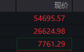 SpaceX大跌,黄金拉升,美重要数据发布