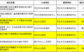 喜讯!我院3项课题获批2026年度山东省医药卫生科技项目立项