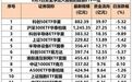股票ETF市场,超300亿元“抄底”