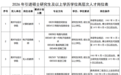有编制!宜春幼儿师范高等专科学校发布引才公告