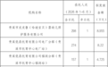 贵溪家长注意:入托补贴发放名单公示,7天内可反馈