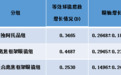 西安市第一医院:从研究数据中挖掘近视防控的“黄金CP”