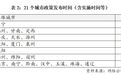 公积金功能,上新
