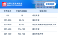 湖南8所高校上榜 2026软科世界大学学术排名出炉