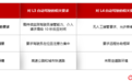 机构解读中国L3自动驾驶国家标准:多传感器融合成合规前提,纯视觉路线面临挑战