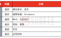 下周看点:美股迎关键考验,通胀数据或决定美联储政策走向