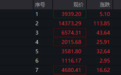 7连板,600721提示风险,影视院线板块延续涨势