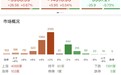 收评:沪指震荡反弹涨0.67%,全市场超4000只个股上涨