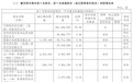 茅台前十大股东有变:中央汇金、证金公司退出,中国人寿加仓