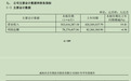 百合股份半年报:营收大涨近两成,多项费用抬升压制盈利空间