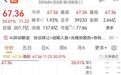20%涨停!万亿巨头17亿重仓杀入,26万手封单锁死,引爆这一赛道