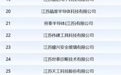 名单公布!镇江新增78家省级智能工厂