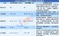 最高预增190%,多家铜企业绩大涨