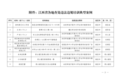 江西一批校外教育培训机构(个人)被通报,涉及隐形变异违规培训