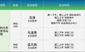 士泽生物通用细胞治疗帕金森型多系统萎缩Ⅰ期注册临床完成全部参与者入组