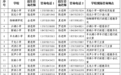 丰城市2026年秋季义务教育学校招生入学安排公布