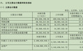 德邦科技2026半年报:营收净利“双增”,拟每10股派现1元