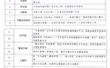 上饶一案例入选全国公共文化服务高质量发展典型案例