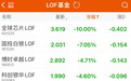 突然大跌,官方:国投白银LOF等将终止上市