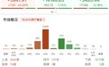 午评:创业板指半日跌超2%,医药、大消费板块逆势走强