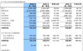 中芯国际2026年第二季度归母净利润4.79亿美元,同比增长261.7%