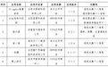 违规收集个人信息!6款APP责令整改却无动于衷,安徽通报