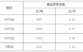 就在今晚,海南油价下调!