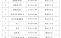 23个职业上榜!鹰潭市2026急需紧缺职业(工种)目录公示