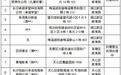 42起!长沙市教育局再通报一批暑期违规培训机构