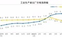 国家统计局:2026年7月份工业生产者出厂价格同比上涨3.5%