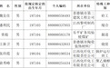 名单公示!景德镇这些人拟办理特殊工种提前退休