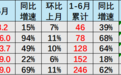 崔东树:上半年中国自主品牌海外销量246万辆,同比增长62%
